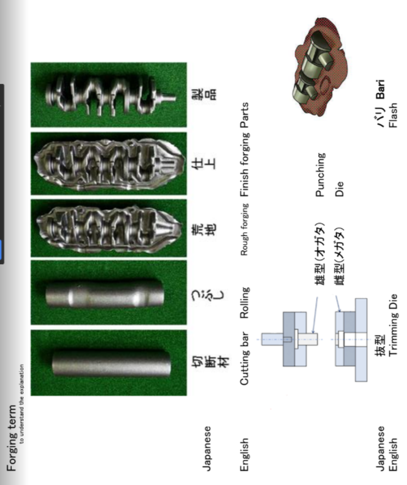 Forging transformation from cutting bar to finished part